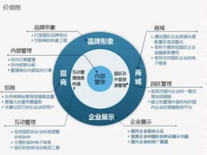 在這個時代，我們能給予你怎樣的網絡技術開發平臺