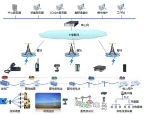 大力發展基于物聯網技術的智能電網，享受科技生活