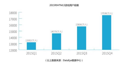 HTML5技術(shù)驅(qū)動移動互聯(lián)網(wǎng)新時代的到來與技術(shù)轉(zhuǎn)讓機遇