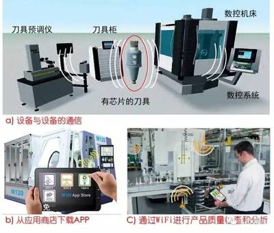 智能制造及其實現(xiàn)途徑 張曙教授深度解析