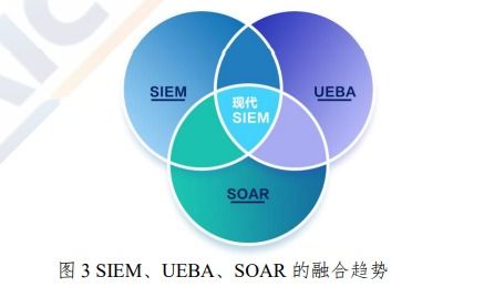 用戶實體行為分析（UEBA）技術(shù) 網(wǎng)絡(luò)安全領(lǐng)域的先進應(yīng)用與發(fā)展前景