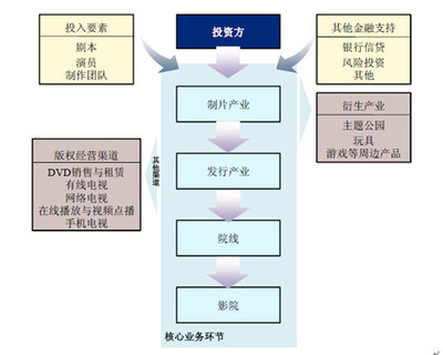 阿里影業 生來不同的影視新星與網絡經營游戲產品的新浪潮